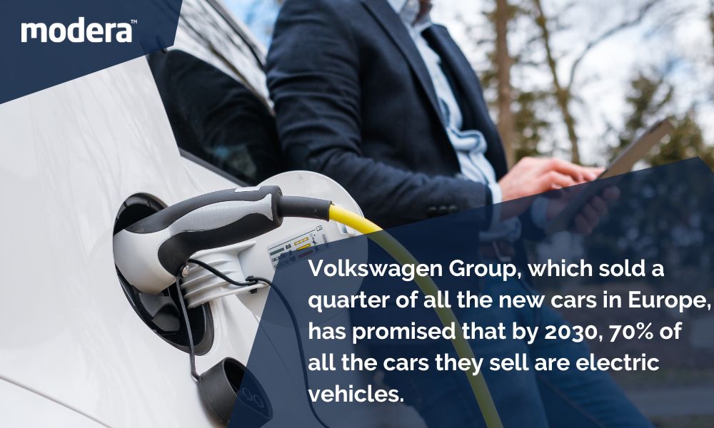 Volkswagen Group, which sold a quarter of all the new cars in Europe, has promised that by 2030, 70% of all the cars they sell are electric vehicles.